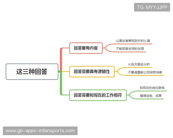 主场临场应变流程被制定为行业标准