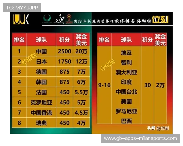 2026世界杯启用新积分算法，将深度影响小组晋级走势