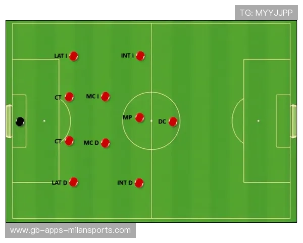 前锋回撤参与组织：位置流动成为趋势